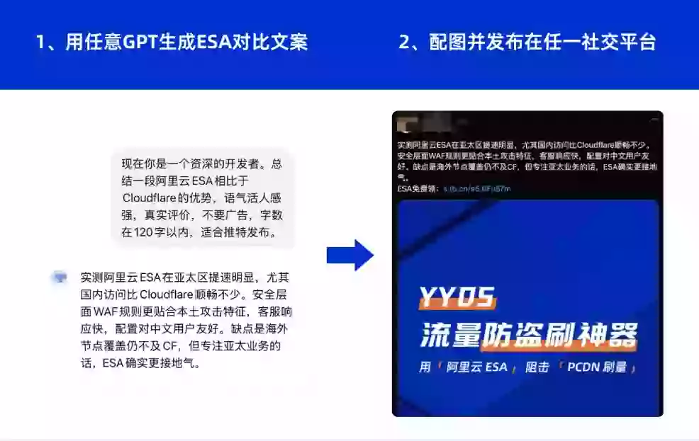告别Cloudflare慢速！阿里云ESA Entrance版边缘加速永久免费CDN，一键解锁国内加速