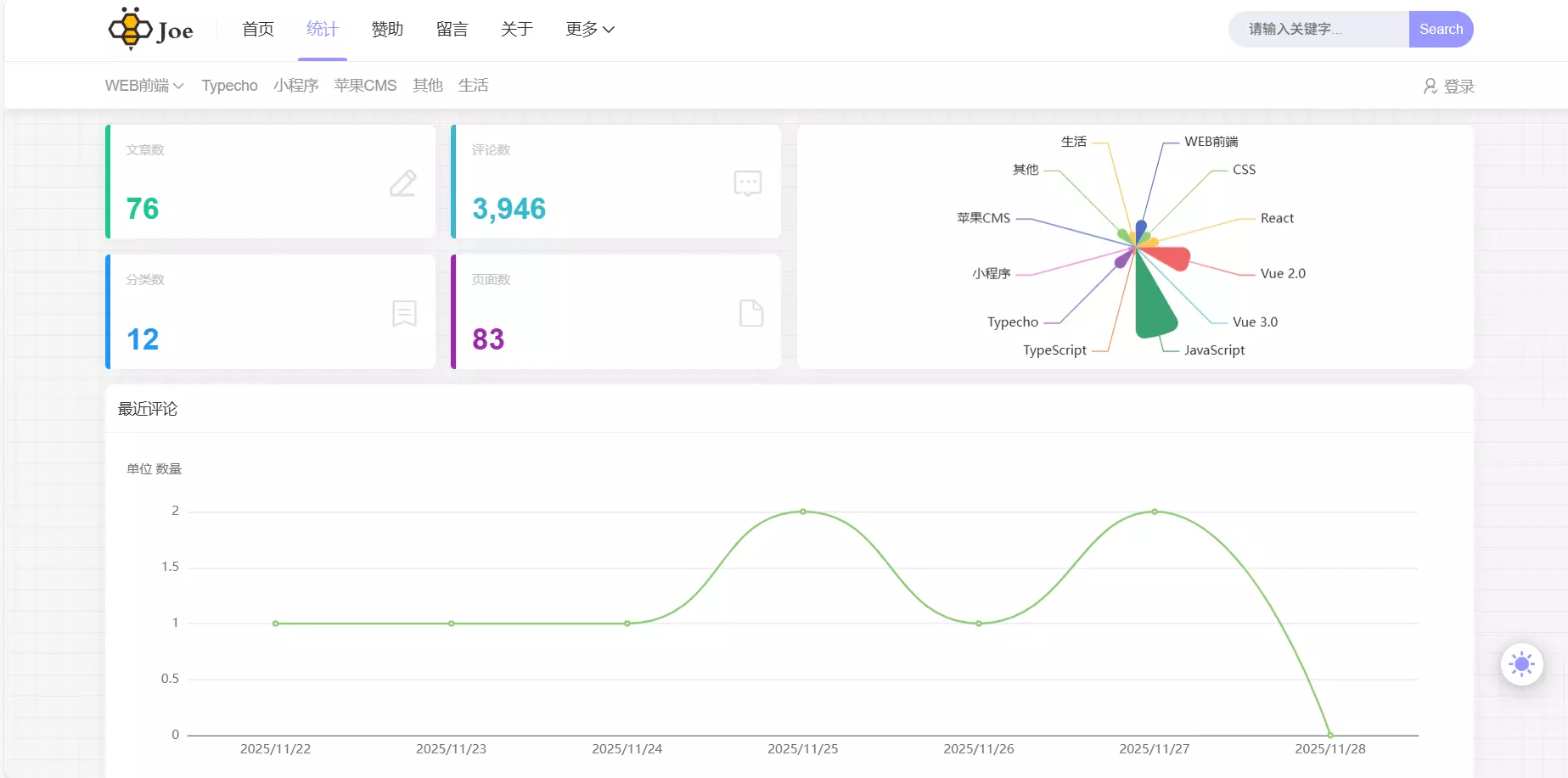 joe主题统计 joe主题统计