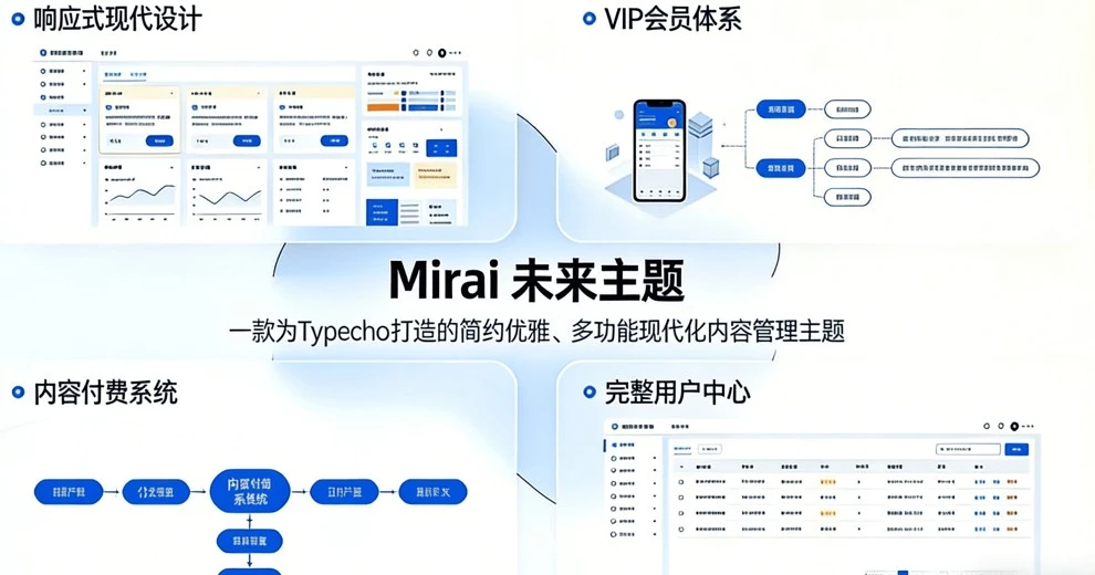 Mirai 未来主题 - 多功能现代化的Typecho内容管理主题-向阳博客
